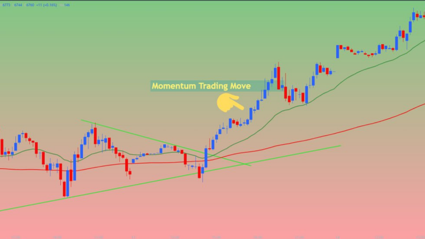 Momentum Trading