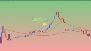 Trend Following Momentum Trading Strategies 2025 Guide 2 Momentum Trading