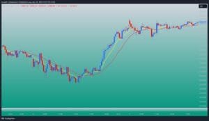 Top 3 Best Day Trading Strategies - 2025 : Ultimate Guide 2 Day Trading Strategies