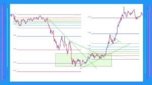 Technical Analysis