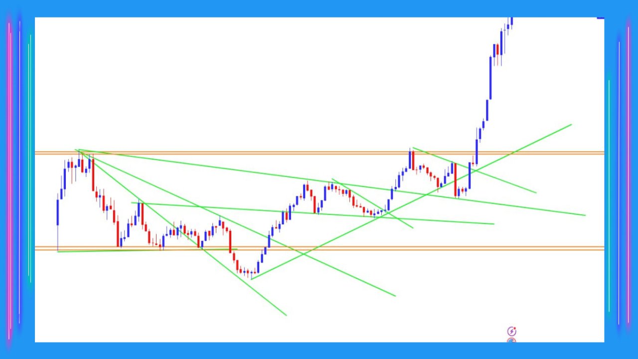 Technical Analysis