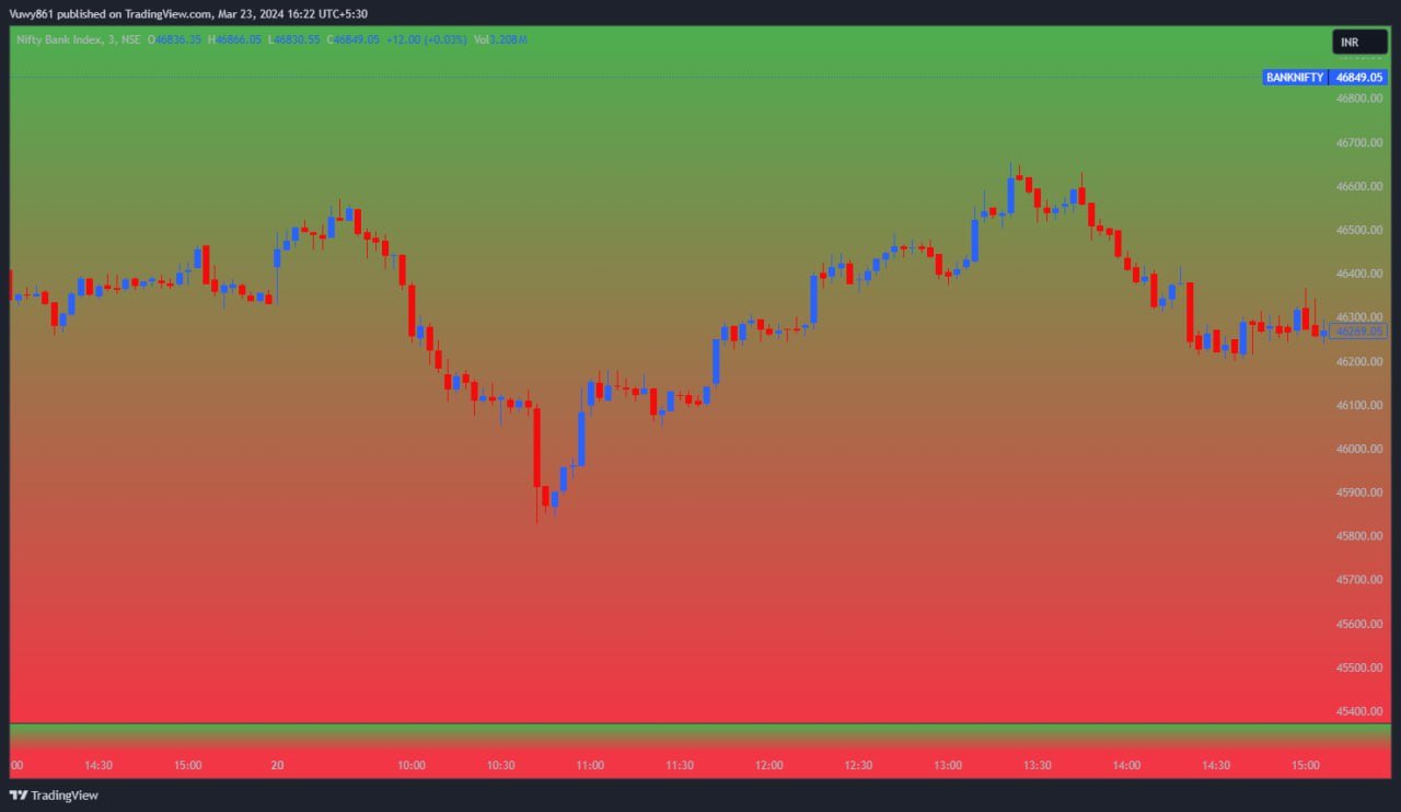 Day trading strategies