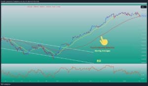 Ultimate Guide : Master In Trend Following Strategies 2025 2 Trend Following