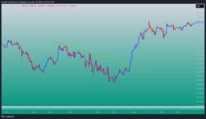 Top 3 Best Day Trading Strategies - 2025 : Ultimate Guide 3 Day Trading Strategies