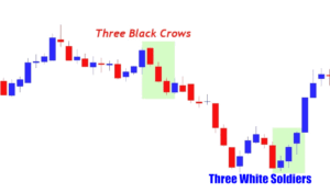 Three White Soldiers and Three Black crows