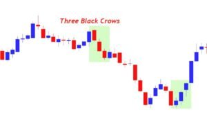 Three Black Crows Pattern