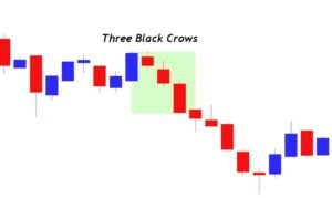 Three Black Crows Pattern