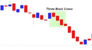 Three Black Crows Pattern