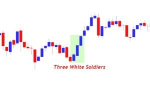 Three White Soldiers pattern