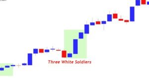 Three White Soldiers pattern