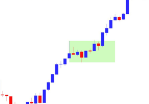 Trend Following Bullish Flag Pattern - Best Guide 2025 2 Bullish Flag pattern