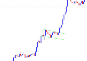 Trend Following Bullish Flag Pattern - Best Guide 2025 3 Bullish Flag pattern