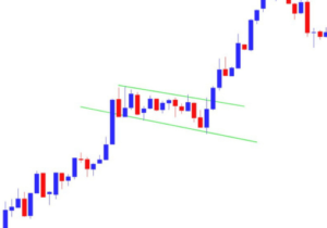Trend Following Bullish Flag Pattern - Best Guide 2025 4 Bullish Flag pattern