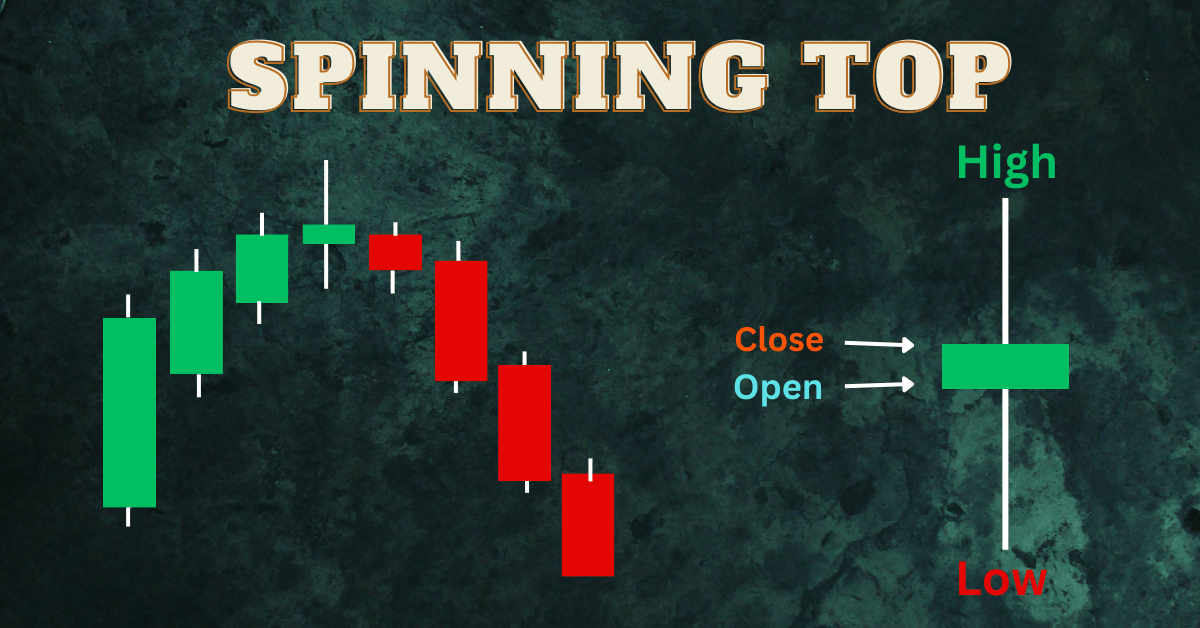 Spinning Top Candlestick Pattern