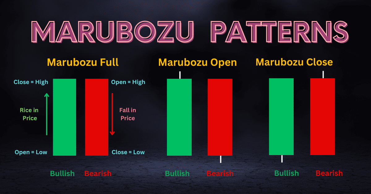 Marubozu Candlestick Pattern