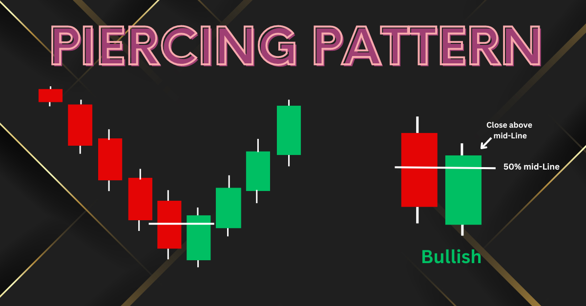 Piercing Candlestick Pattern