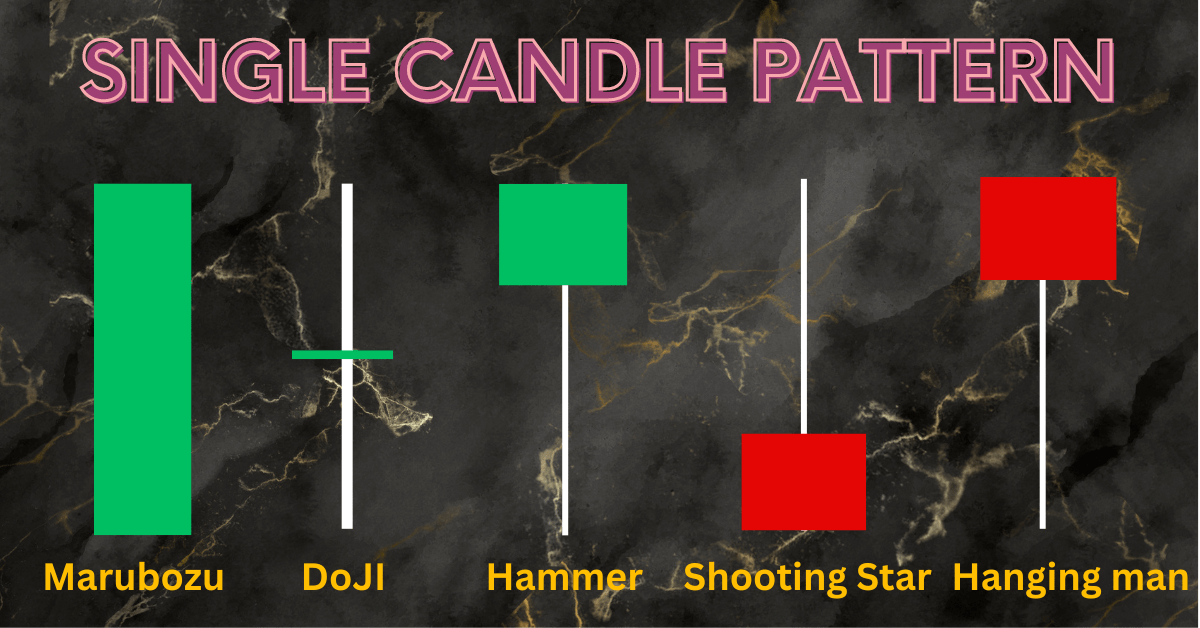 Single Candle Patterns