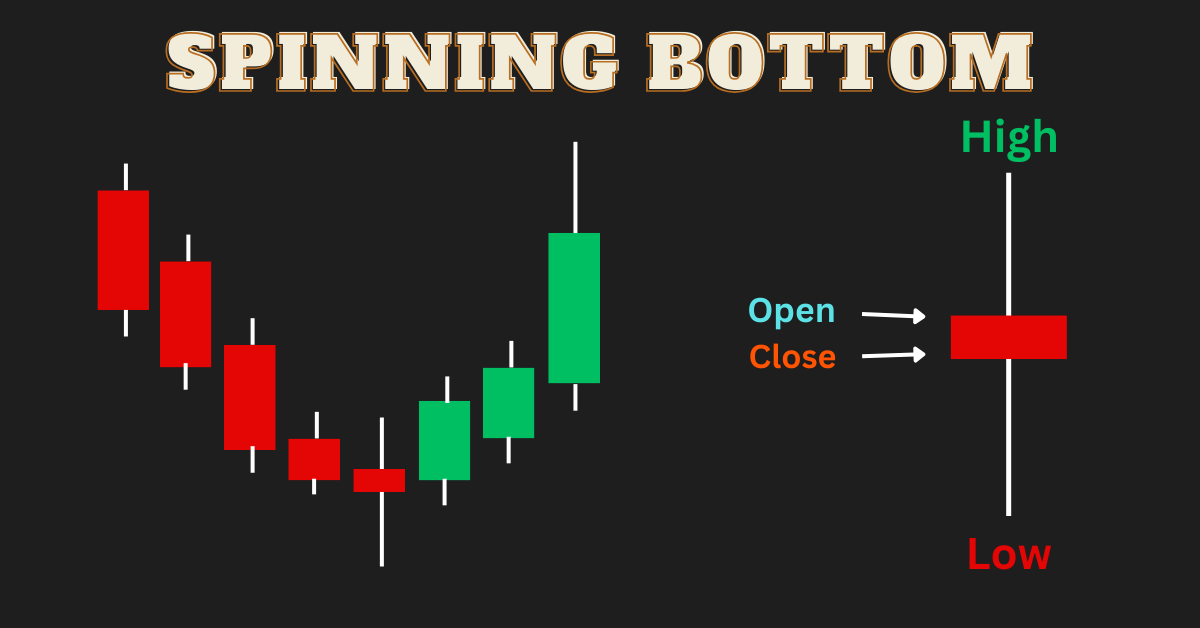 Spinning Bottom Pattern