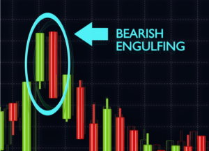 Bearish Engulfing pattern