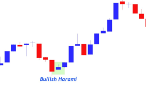 Trend Following Bullish Harami Pattern Best Guide 2025 3 Bullish Harami Pattern