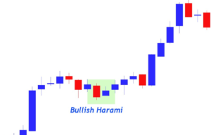Trend Following Bullish Harami Pattern Best Guide 2025 2 Bullish Harami Pattern