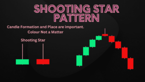 Shooting Star Candlestick Pattern