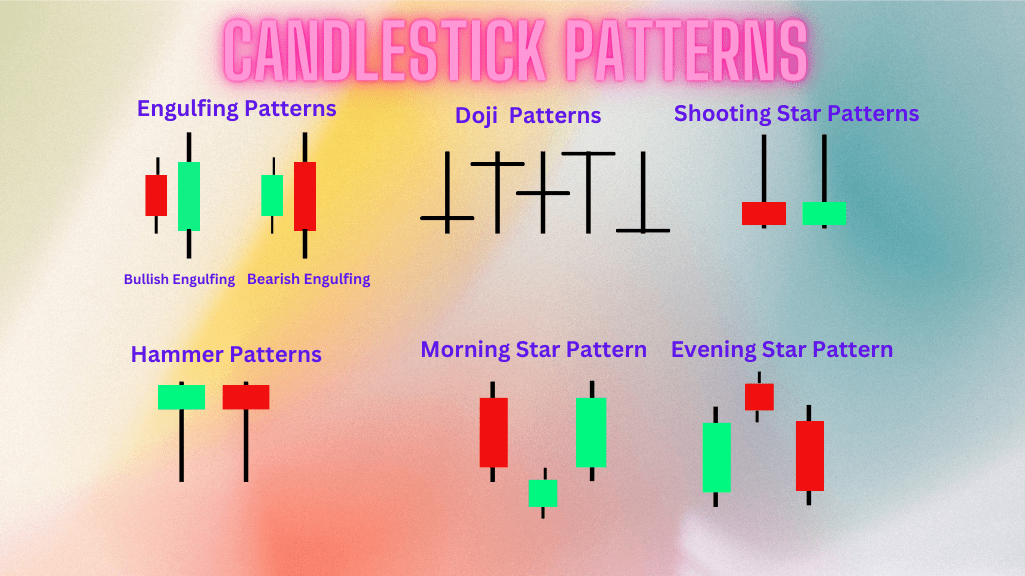 Top candlestick Patterns