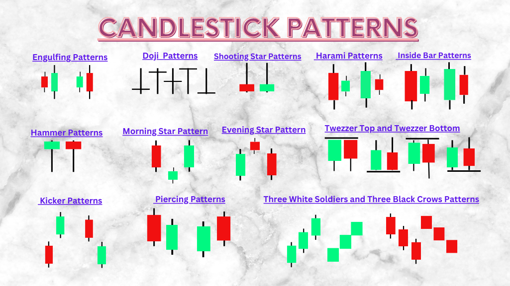 Best Candlestick Patterns