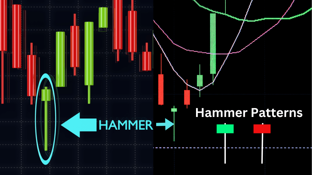 Hammer Candlestick pattern