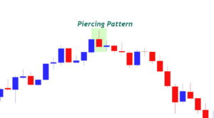 Bullish and Bearish Piercing Patterns