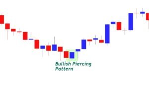 Piercing Candlestick Pattern