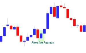 Piercing Candlestick Pattern