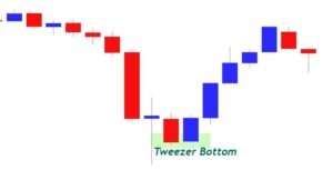Tweezer Bottom Pattern Trend Following Tips Guide 2025 3 Tweezer Bottom Pattern