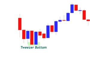 Tweezer Bottom Pattern Trend Following Tips Guide 2025 4 Tweezer Bottom Pattern
