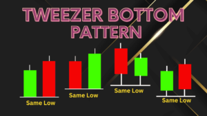 Tweezer Bottom Pattern