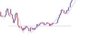 Ultimate Price Action Trading - Best Key Points 2025 4 Price Action Trading