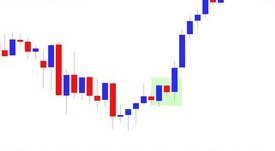 Ultimate Price Action Trading - Best Key Points 2025 3 Price Action Trading