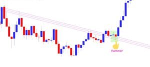 top best candlestick patterns