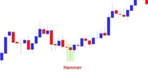 Hammer Candlestick pattern