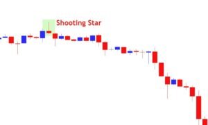 Shooting Star Candlestick Pattern