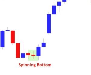 Spinning Bottom Pattern 