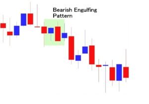 Bearish Engulfing pattern