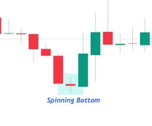 Spinning Bottom Pattern 