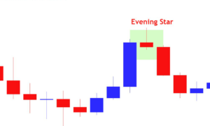 Trend Reversal Evening Star Pattern - Best Guide 2025 2 Evening Star Pattern