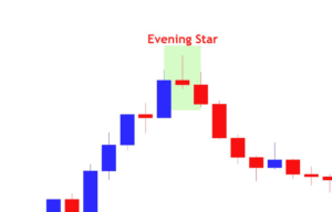 Trend Reversal Evening Star Pattern - Best Guide 2025 3 Evening Star Pattern