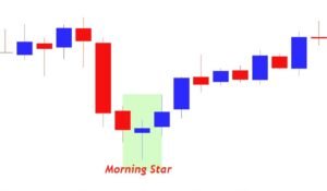 Morning Star pattern