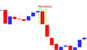 Marubozu Candlestick Pattern 