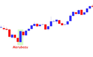 Marubozu Candlestick Pattern 