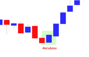 Marubozu Candlestick Pattern 