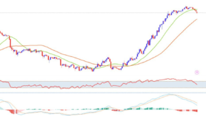 Momentum Trading Strategies